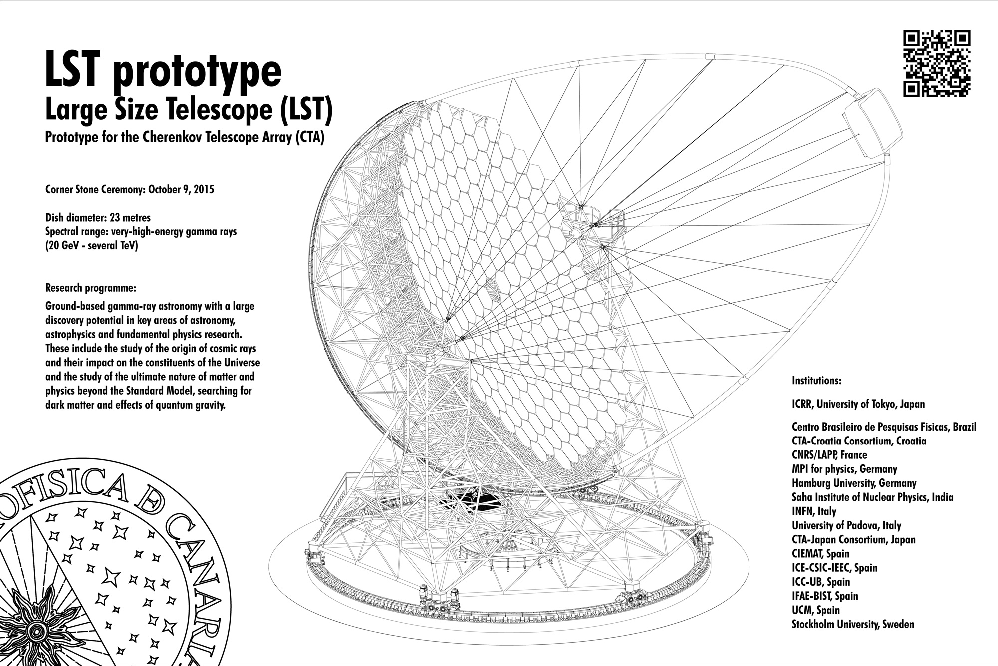 LSTprototype